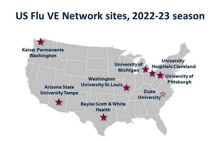 US FLU VE NETWORK SITES