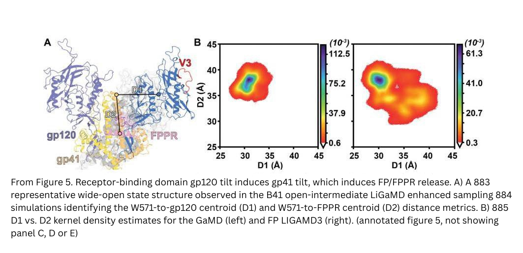 BioRxiv preprint